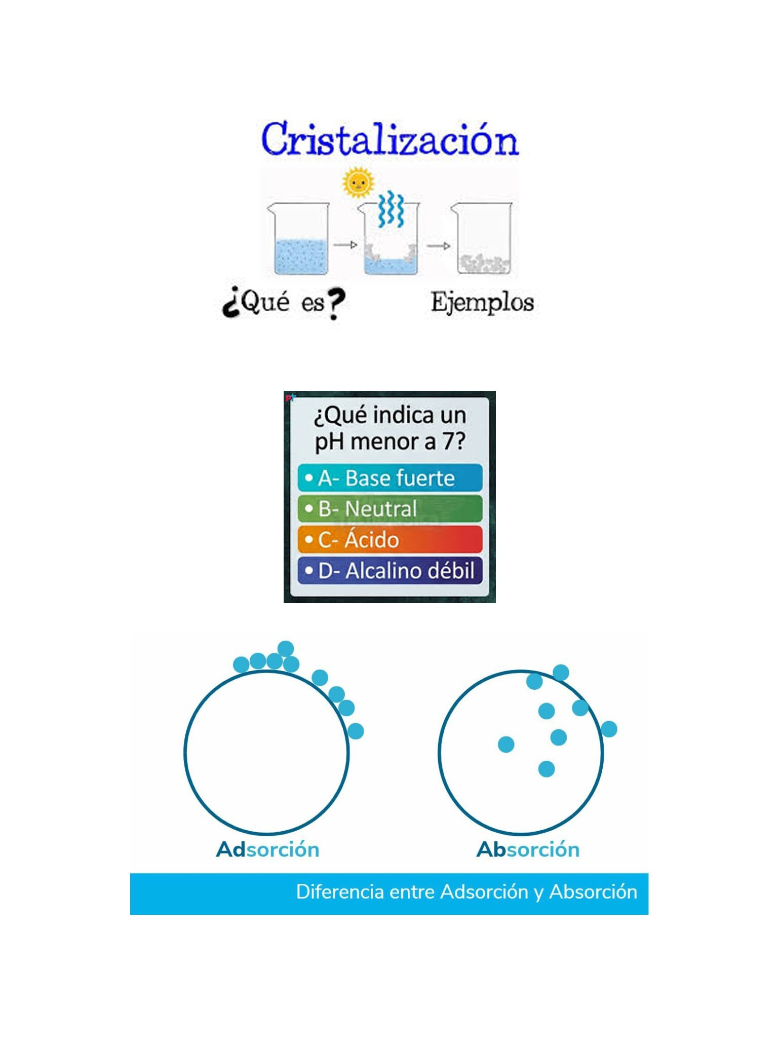 conceptos-basicos-quimica